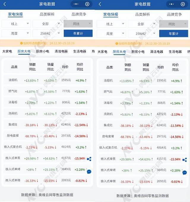 正在迎来技术大爆发时代！开元棋牌app洗碗机行业(图7)