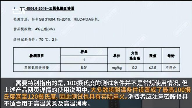 毒？重金属超标危害健康看你家有没有开元棋牌遭曝光的“釉上彩碗”有多(图23)