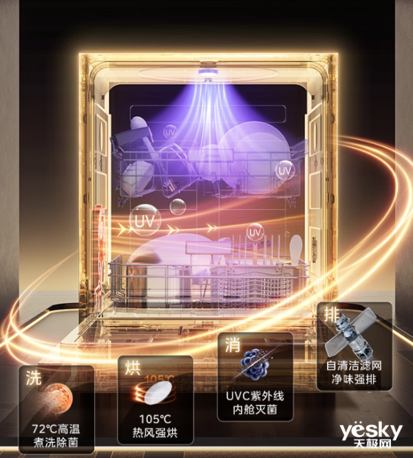 款大容量嵌入式洗碗机助你轻松躺平开元棋牌app春节最怕洗碗？3(图4)